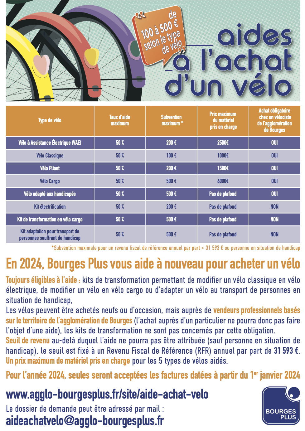 Aide à l'achat de vélo - modalités